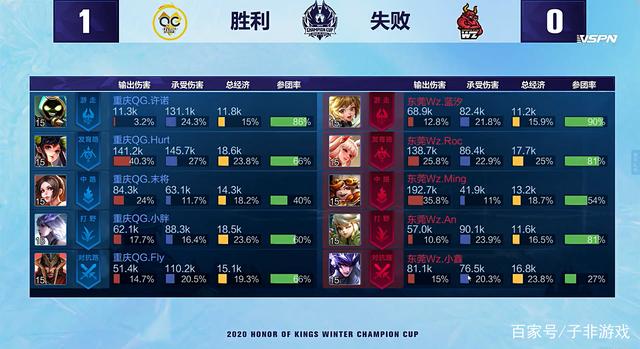 表现的关键 表现的关键