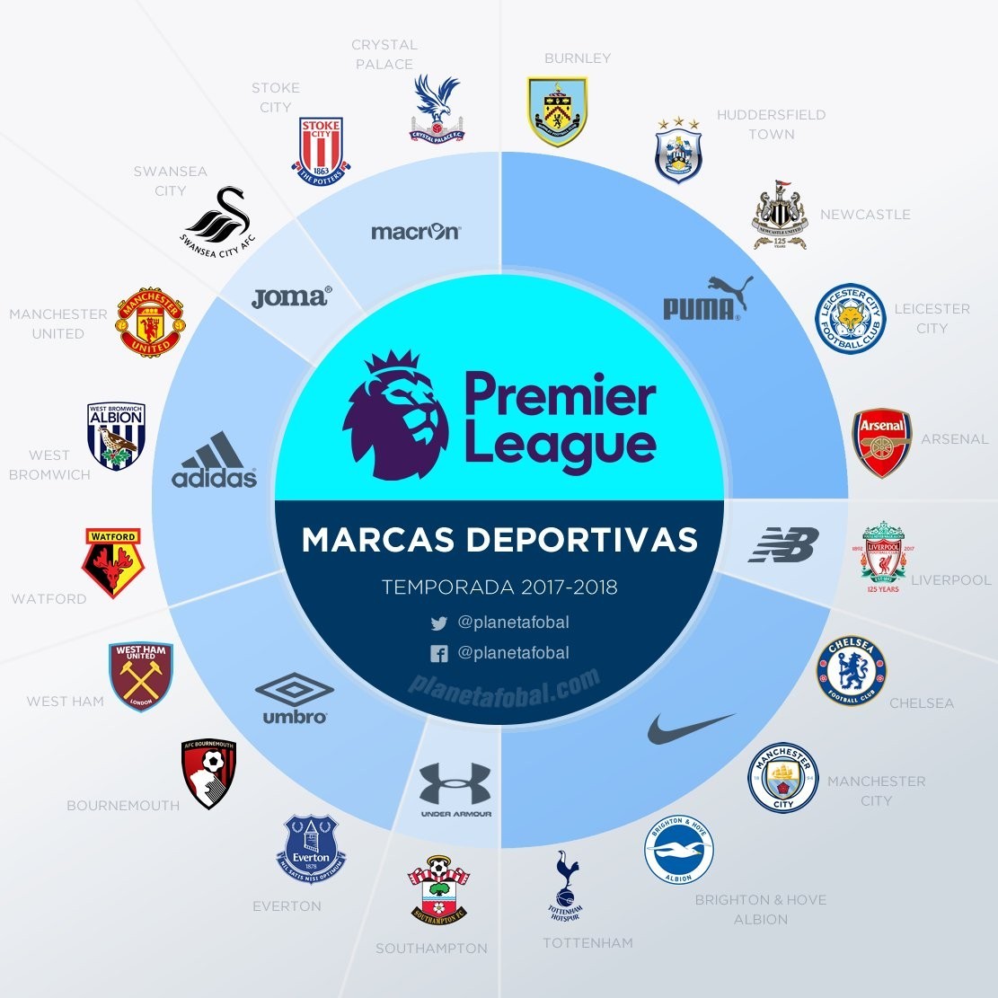 时面向球门 时面向球门